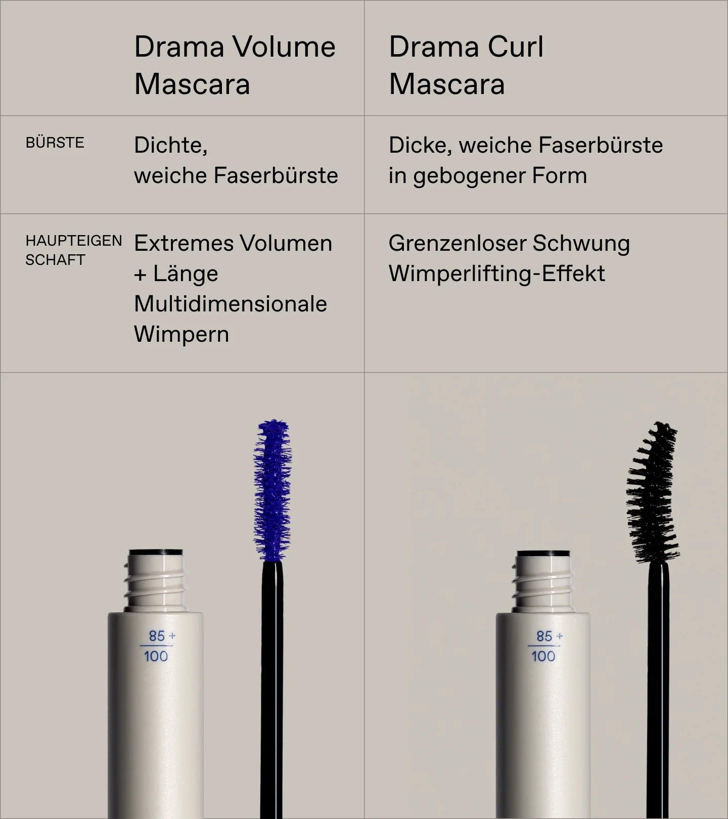 Drama Volume Mascara KORRES Blue 03 - Image 6